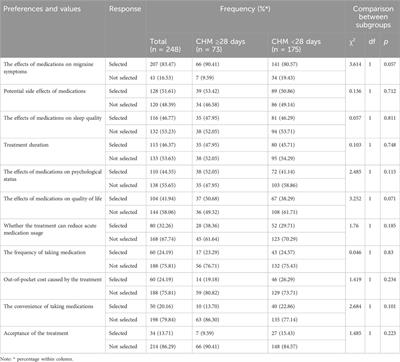 Real-world observations and impacts of Chinese herbal medicine for migraine: results of a registry-based cohort study